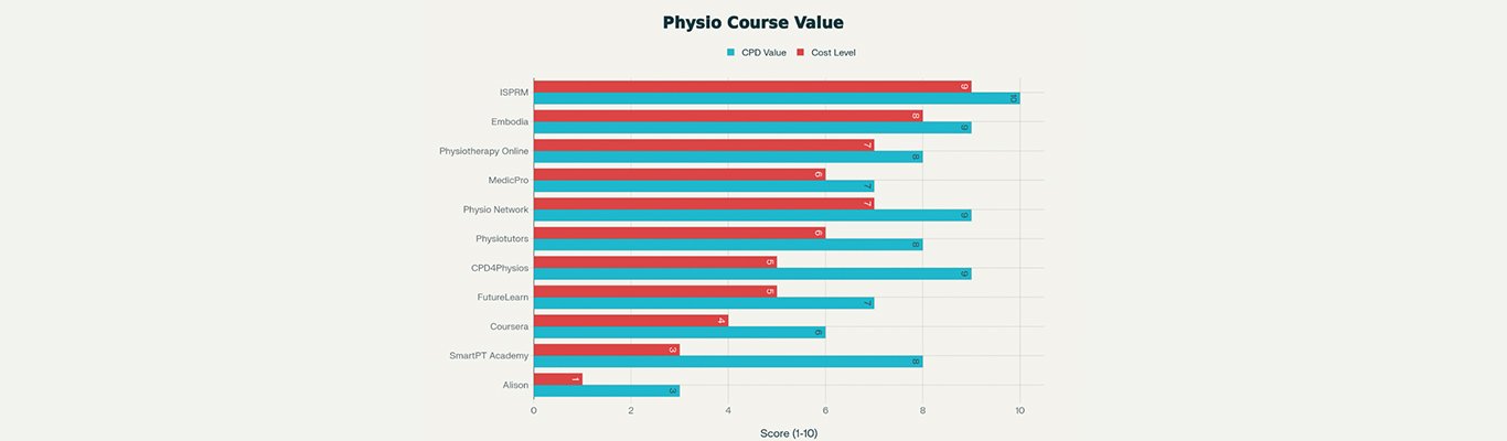 Top 10 Online Physiotherapy Courses for Career Advancement: